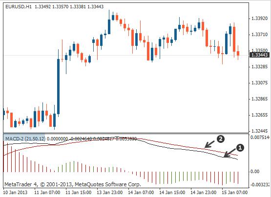 改良版macd幅图指标,平滑异动移动平均线macd