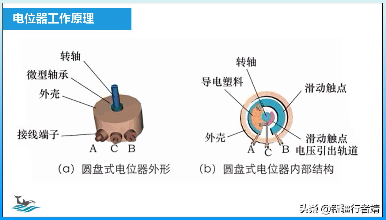 第五课电位器模块的使用——全国青少年机器人等级考试三级课程