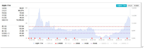 中信建投医药最新消息,中信建投发布最新研报