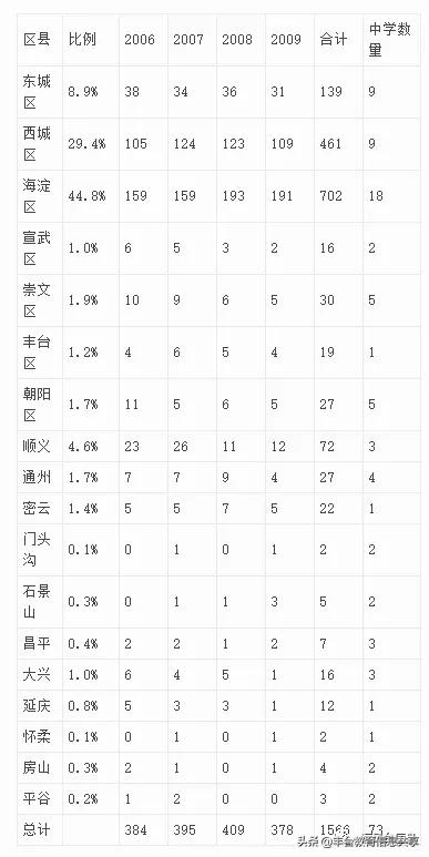 大兴新区学校怎么样,大兴的学校有哪些