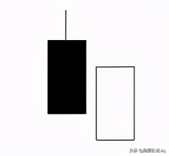 从零开始学k线炒股在线阅读,从零开始学炒股k线