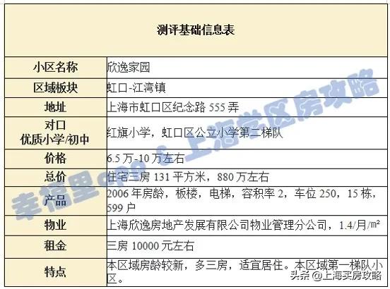 800万买的学区房,800万可以买什么房子