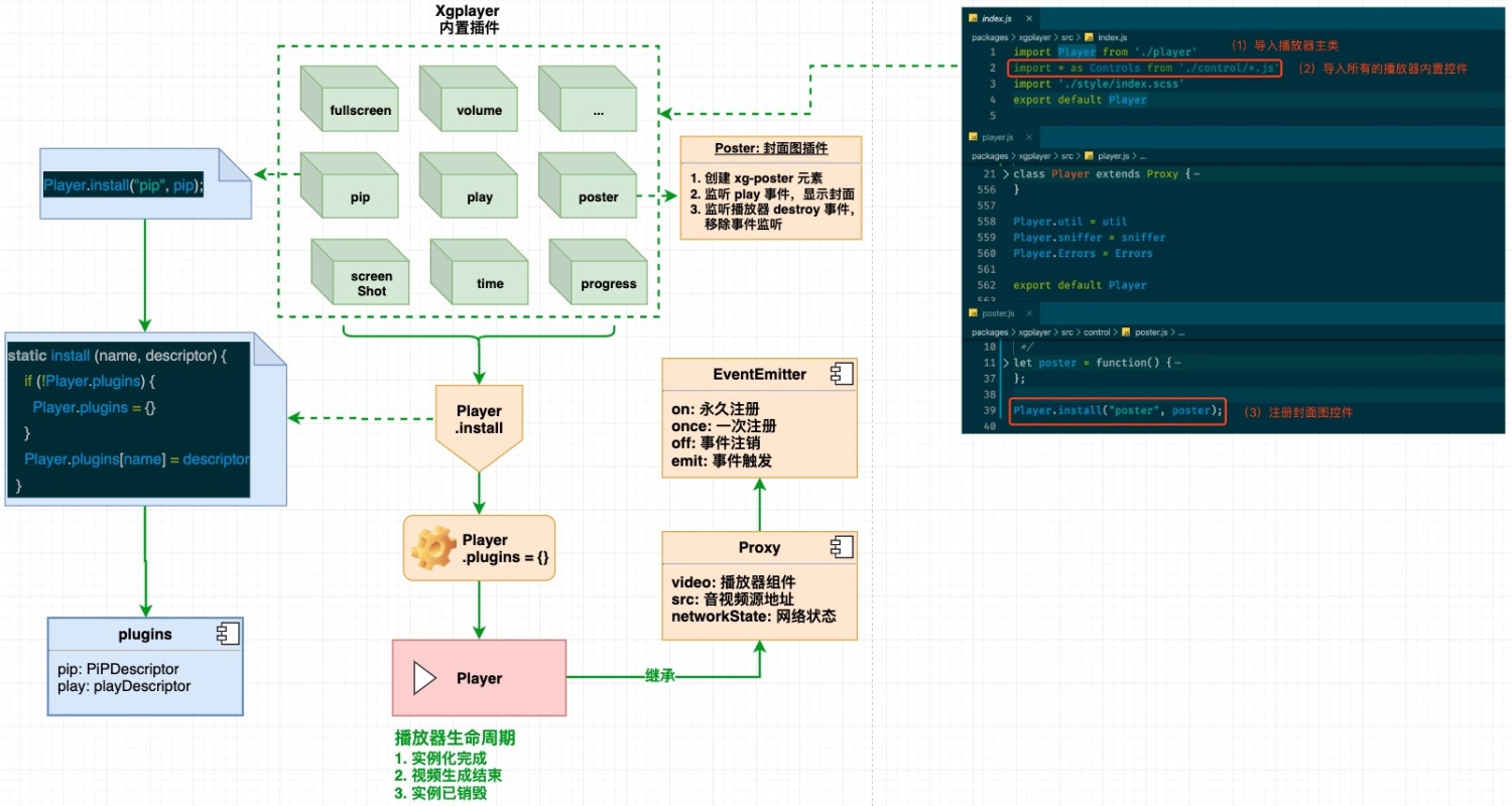 细品西瓜*放播**器功能分析（上）「实践」