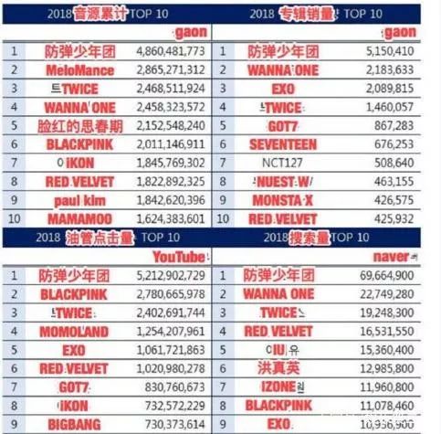 sm公司造星实力,韩国娱乐公司sm运营模式