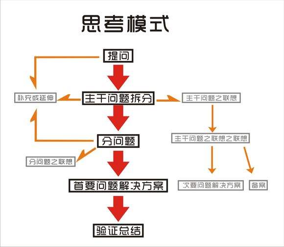 ecrs分析与应用试题,ecrs分析法和5w1h分析法的关系