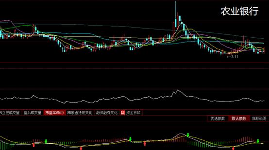 静态市盈率动态市盈率是什么,市盈率ttm和动态市盈率是什么意思