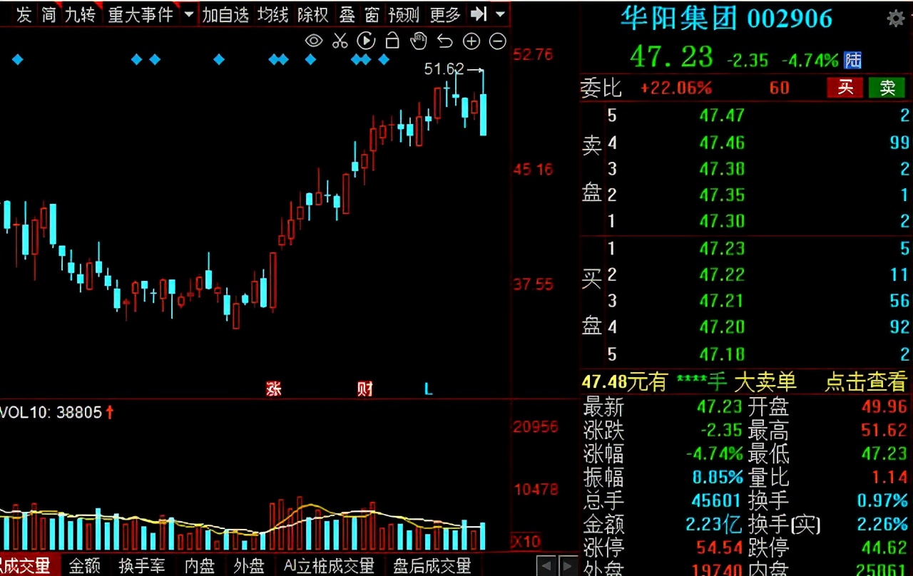 汽车板块零部件最新行情分析,2023年汽车零部件股今年走势预测