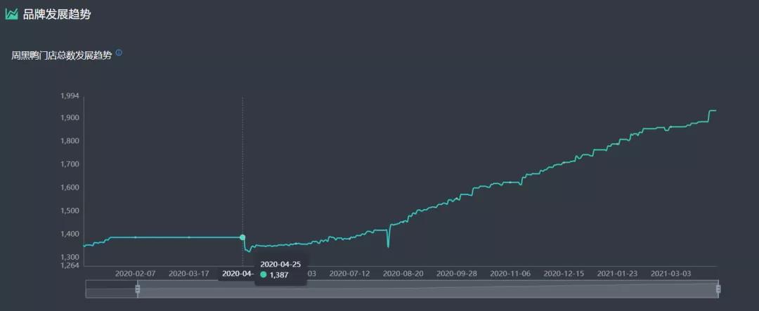 周黑鸭数据实锤,周黑鸭有逆风翻盘的吗