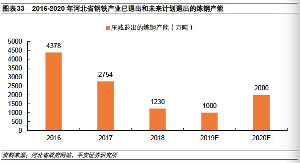 河北为什么钢铁产量高,2023河北省钢铁企业产量排名