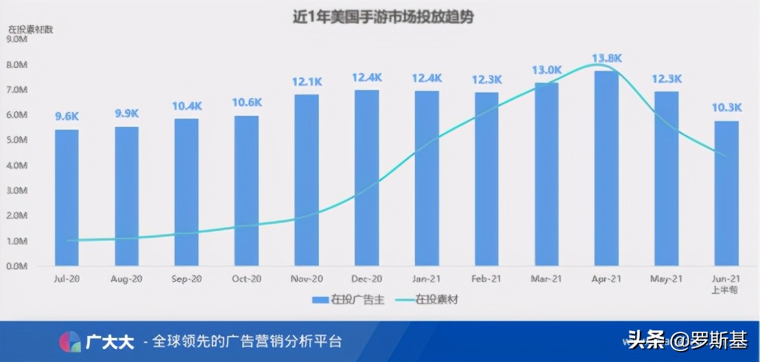 2021年上半年全球买量数据洞察及热门广告素材分析