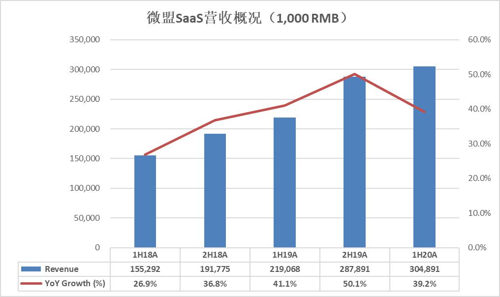 微盟集团重组最新消息,微盟和海鼎