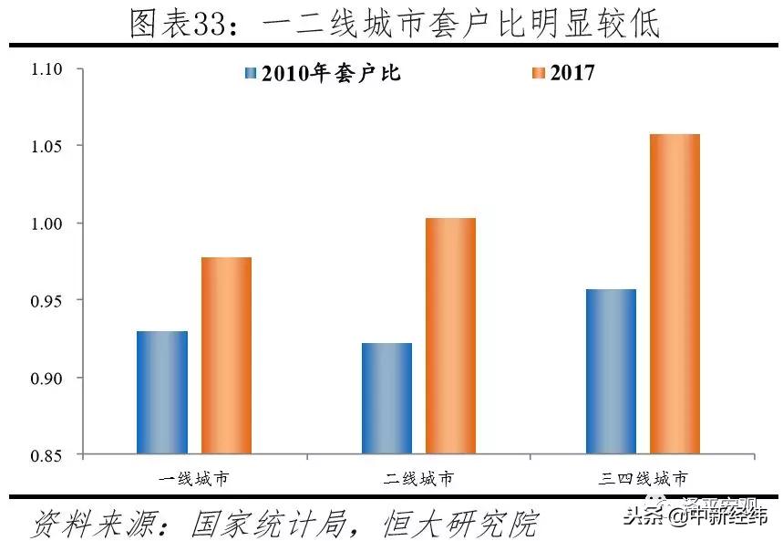 任泽平中国住房存量研究报告,任泽平谈中国房地产长期看人口