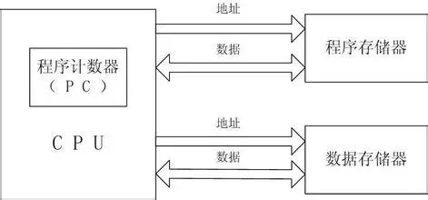 注释处理器的基础知识,手机处理器基础知识
