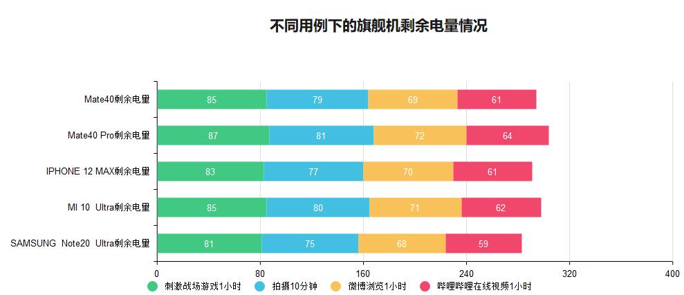 华为三星小米苹果x续航比拼,小米苹果三星谁的续航最强