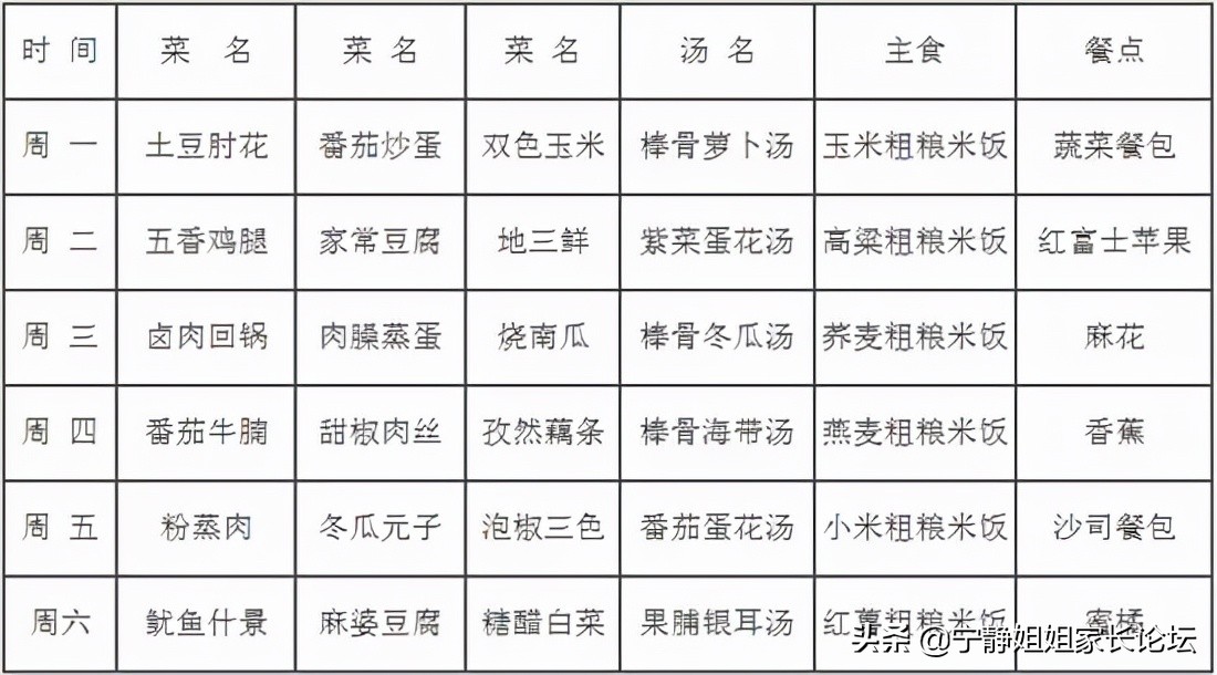 高新区公办小学排名,成都高新区公办小学