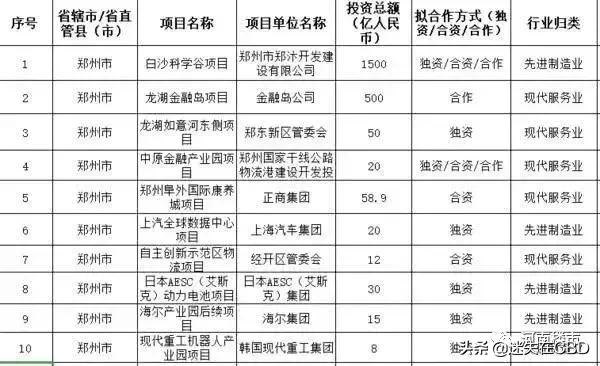 郑东新区白沙片区,郑州白沙为什么那么多人