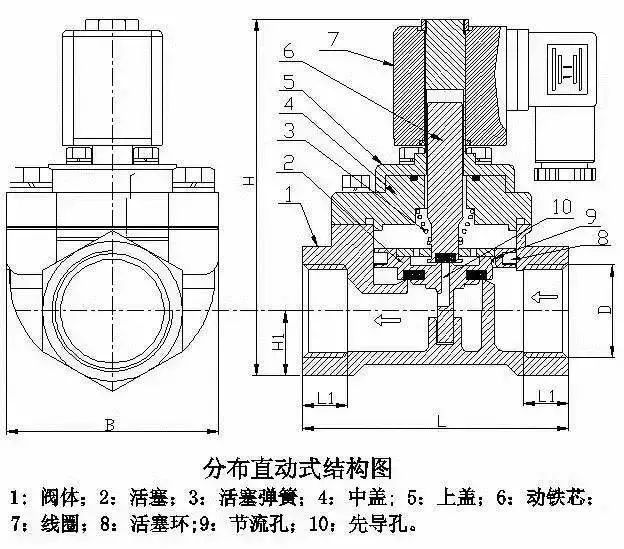 沁园ro185进水电磁阀工作原理,24v二位二通电磁阀工作原理视频
