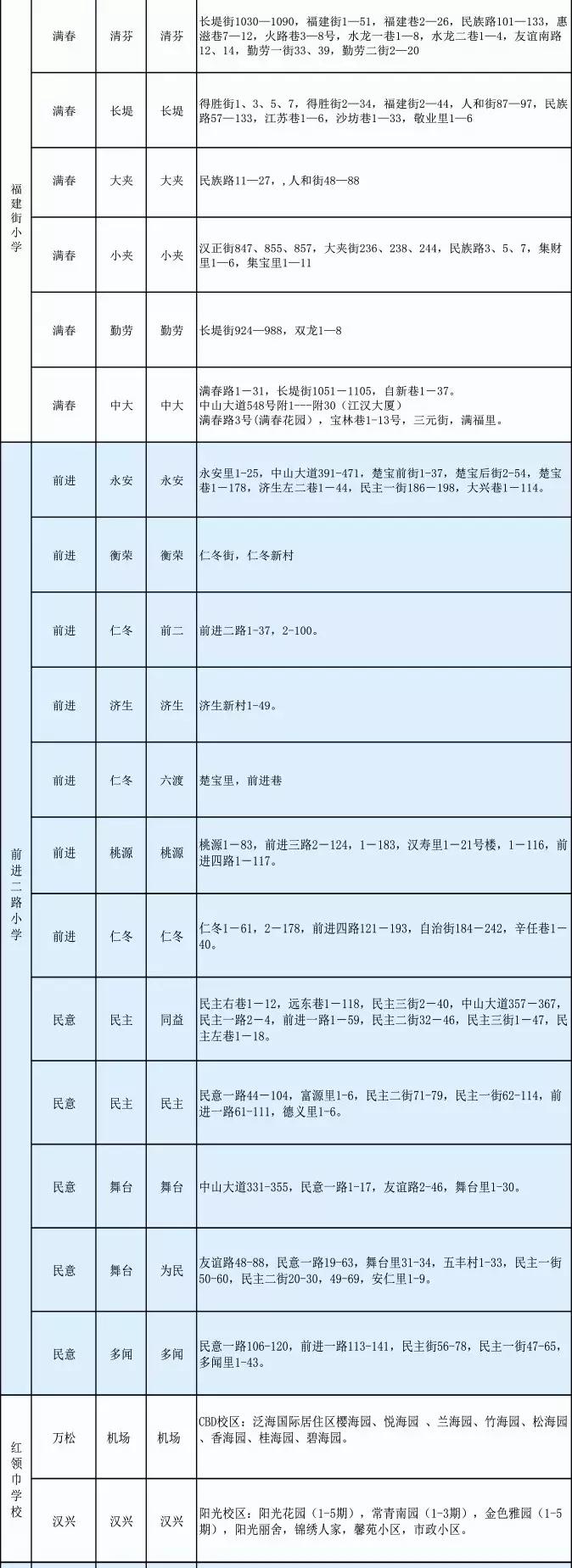武汉中华路小学对口划片,武汉对口划片时间
