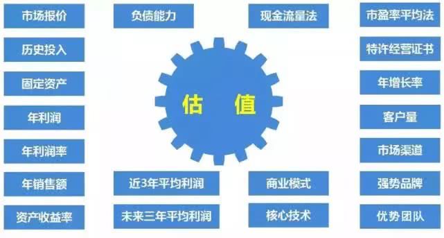 合伙人投钱怎么投,合伙人不投钱不上心