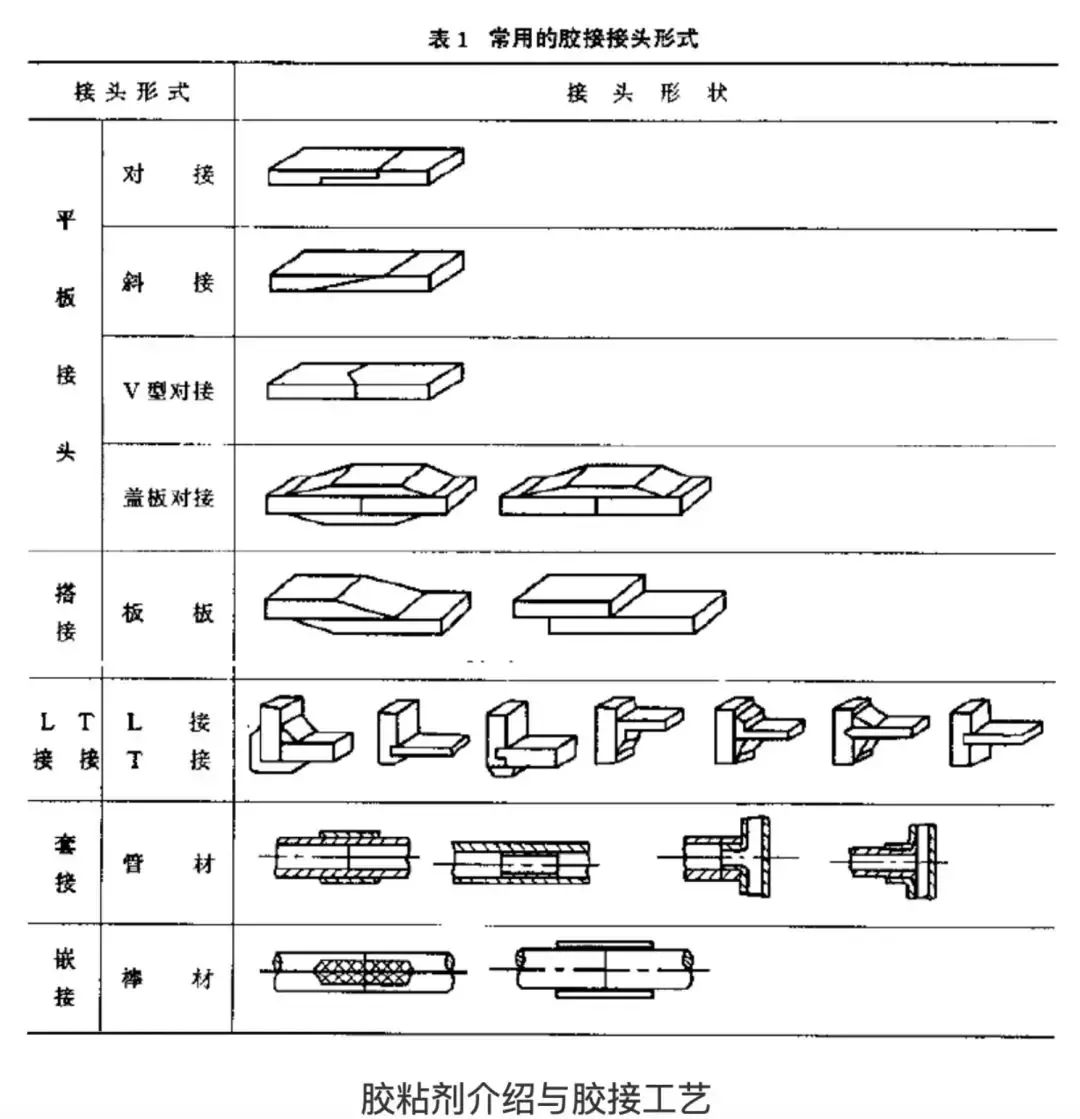 胶粘剂四大工艺是什么意思,胶粘剂制造工艺有哪些