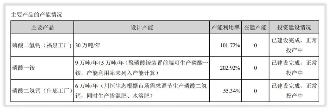 川恒股份有限公司董事长,川恒股份主营业务