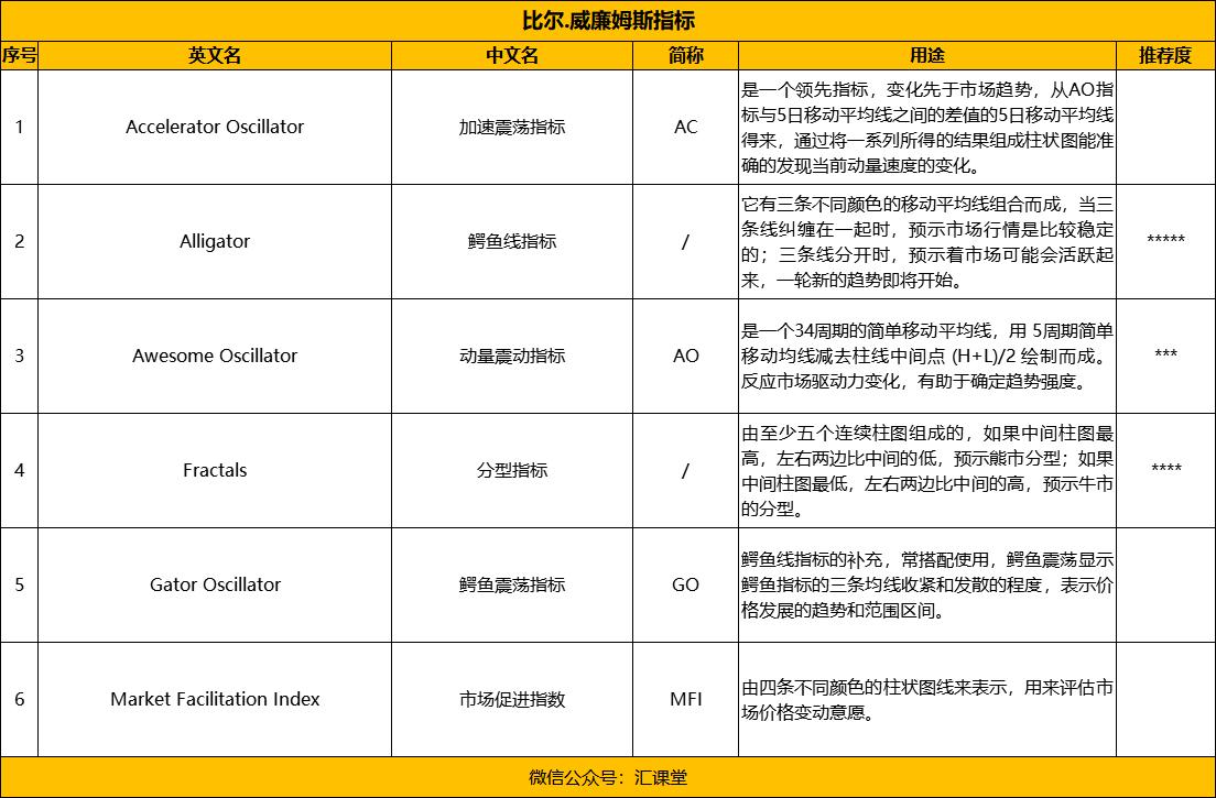 外汇指标实战技巧,汇课堂外汇
