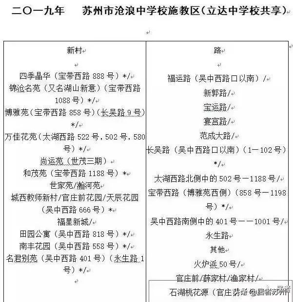 苏州初中园区哪些学校好,苏州初中最好的学校