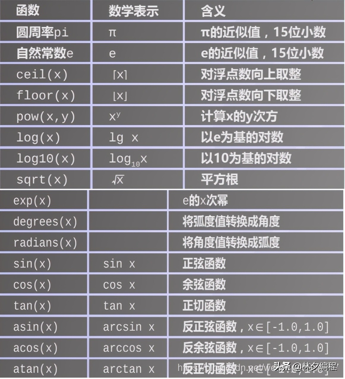 全网最全python数据分析全套视频,全网最全python操作excel教程
