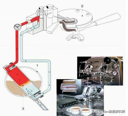 家用咖啡机买意式还是美式,家用意式咖啡机安全吗