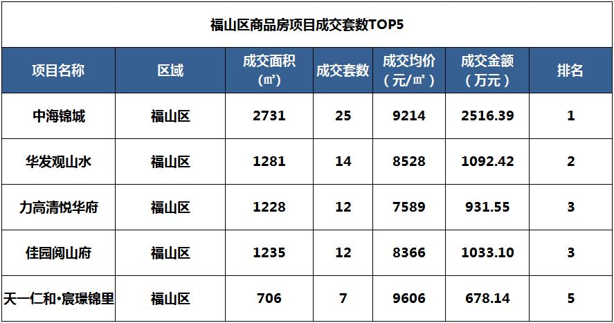 烟台开发区房价走势最新消息,金三银四最新二手房
