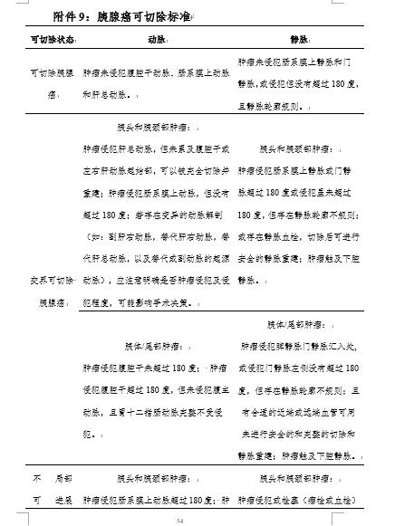 胰腺癌的5年存活率意味什么,胰腺癌的五年存活率只有6%