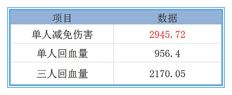 王者荣耀弱化到底有什么用,王者荣耀弱化详细讲解