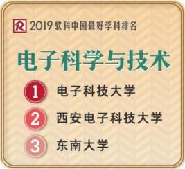 现在，考入西安电子科技大学，可能是最好的机会
