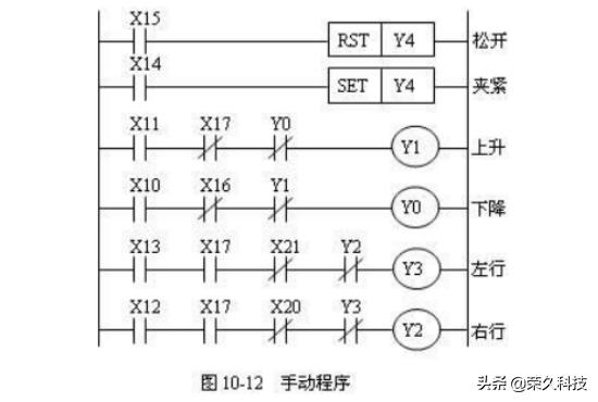 三菱plc控制搬运机械手,三菱plc如何与机械手通信