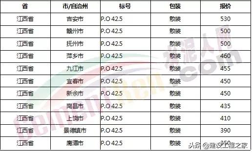 目前水泥价格是涨是跌,水泥价格涨最新消息