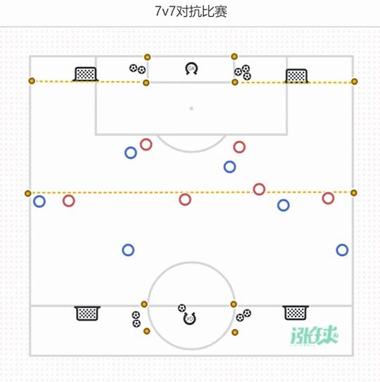 提高比赛能力训练,足球训练协调性主题教案教学过程