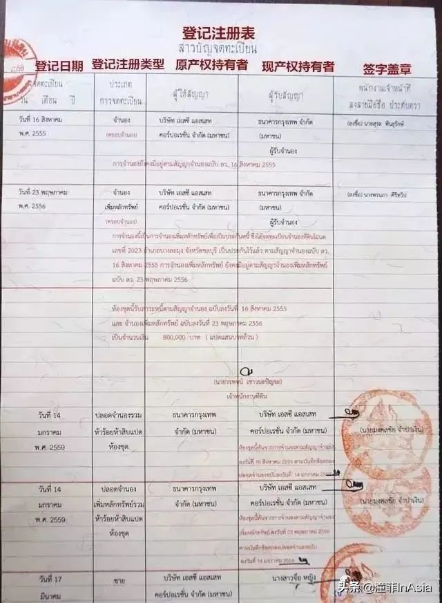 在泰国购买房产好在哪里,泰国房产购买