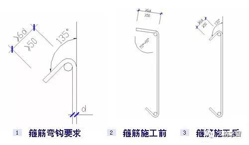 地下室人防施工通病有哪些,人防给排水九大质量通病