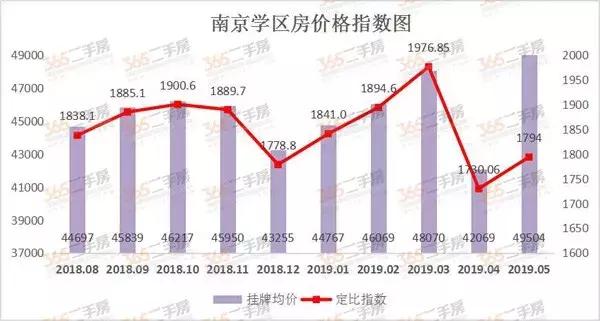 名校分校的学区房会升值吗,房价高的学区学校好吗