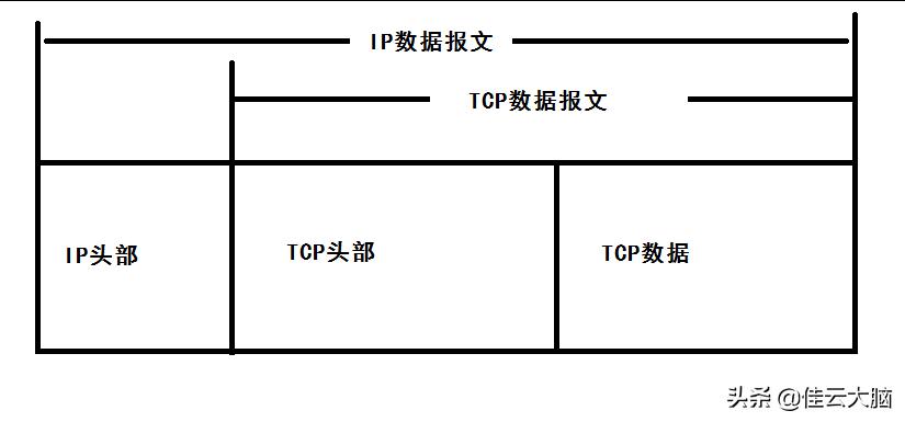 三次握手和四次挥手通俗解释,tcp三次握手和4次挥手通俗易懂