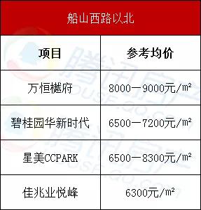 衡阳西渡房价现在多少钱每平方,衡阳西渡房价一览表