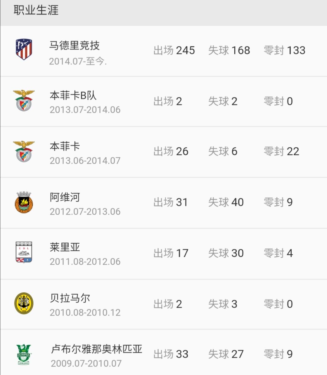 奥布拉克身价上亿的赛季,奥布拉克纪录