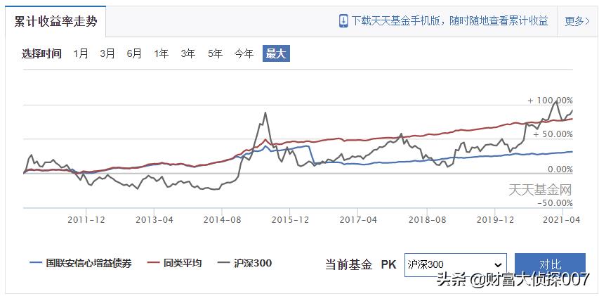 深度债市缘何大跌未来走向何处,债市震荡引担忧基金募集再现失败