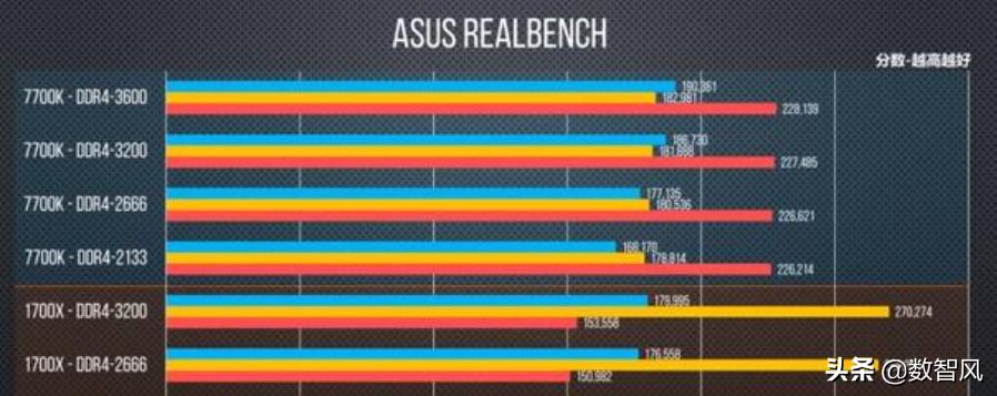 内存和主板参数怎么搭配,内存怎么选择适合主板