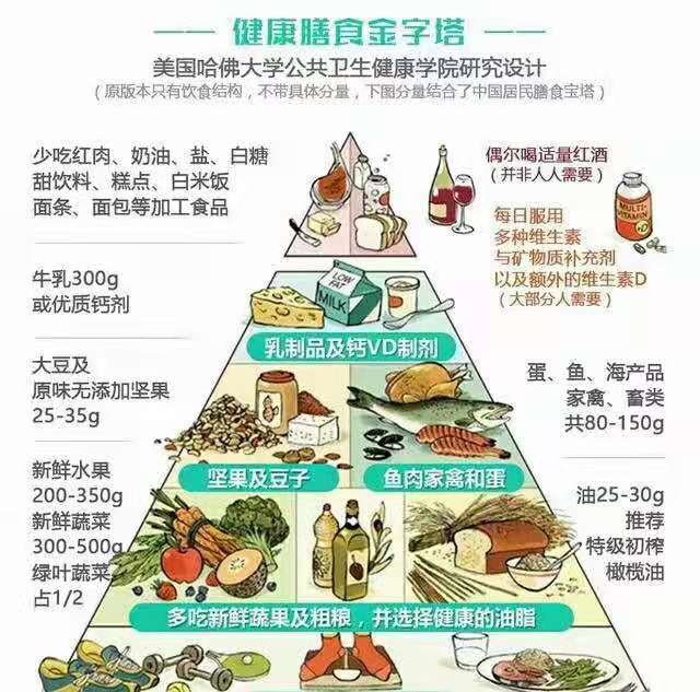 糖尿病患者注意饮食规律,糖尿病患者注意饮食习惯