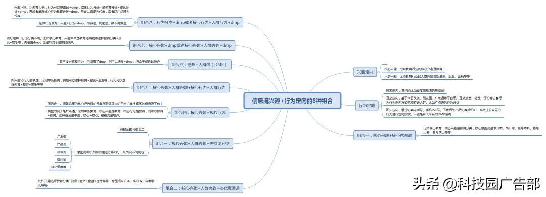 信息流无脑快速操作,信息流最佳套路