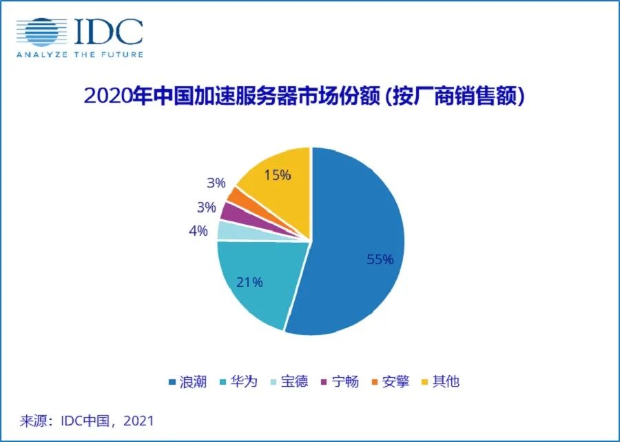 华为服务器与存储器哪个贵,华为为什么做服务器