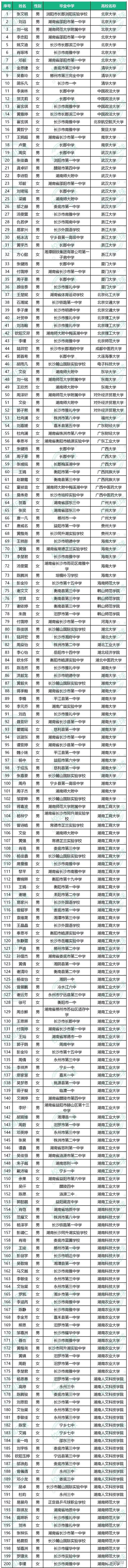 清华2023年高水平运动队招生简章,2024清华高水平运动队公示