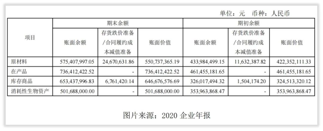 药明康德盈利明细,药明康德利润会受到多大影响