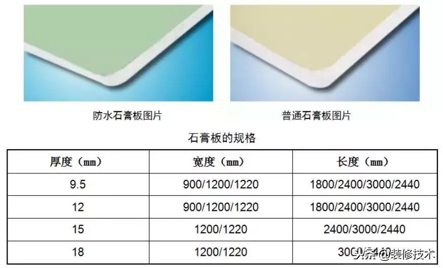 轻钢龙骨石膏板吊顶包工包料价格,轻钢龙骨石膏板吊顶价格包工包料